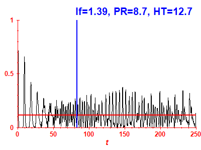 Survival probability